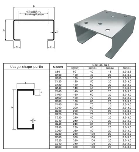 steel box channel size chart|steel channel section sizes uk.